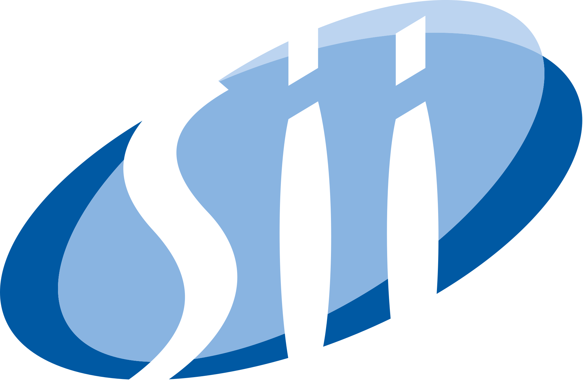 SII